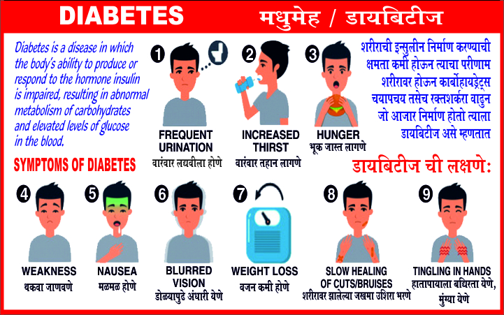Diabetes Health Education Dr Singh City Hospital