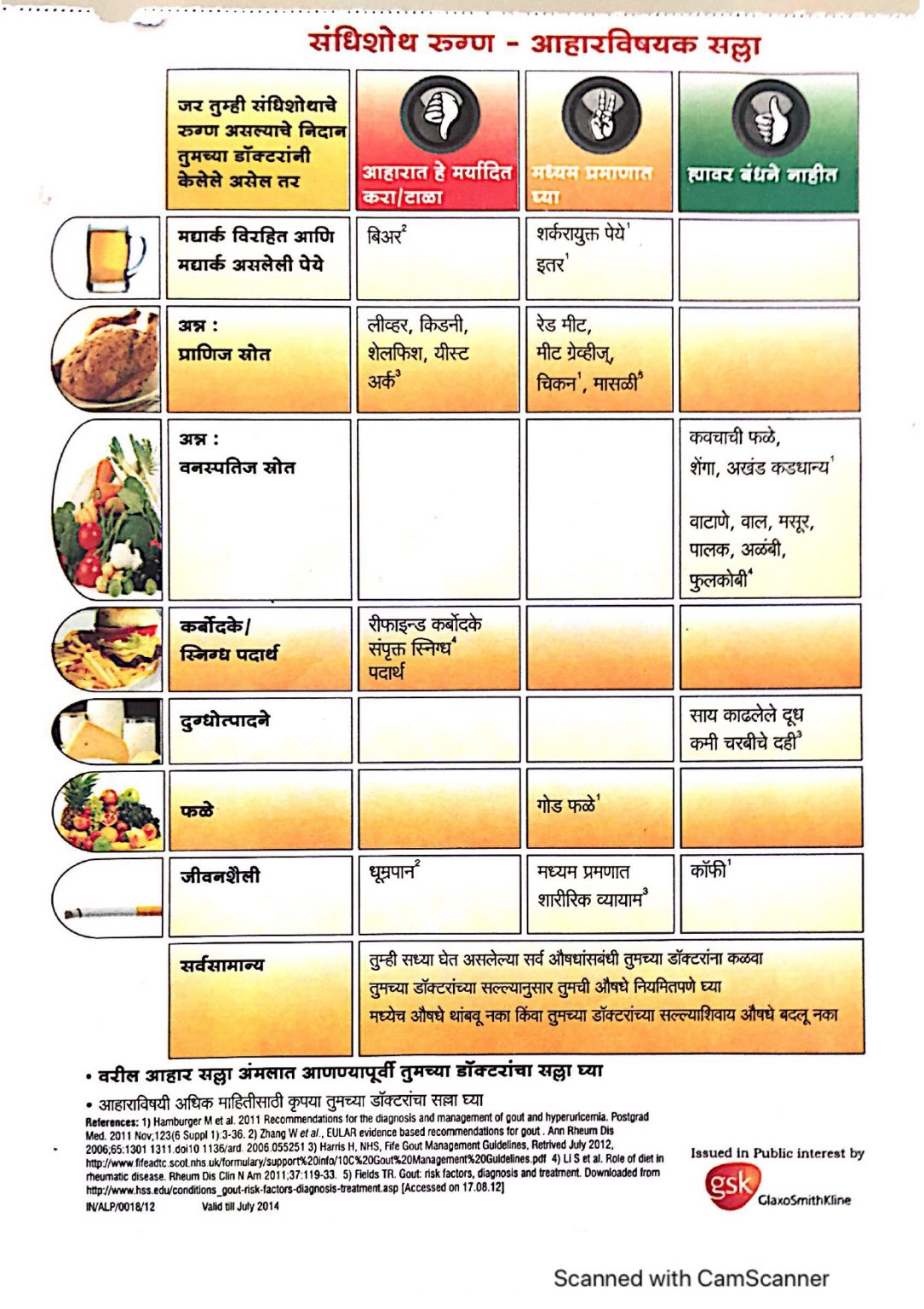 gout-diet-fact-sheet